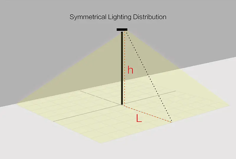 Symmetrical-light-distribution