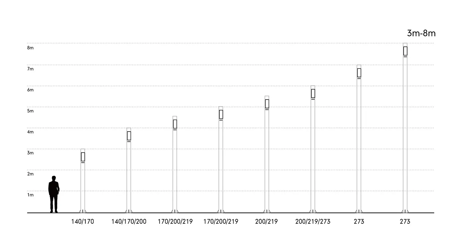 smart-pole-light-height-proposal