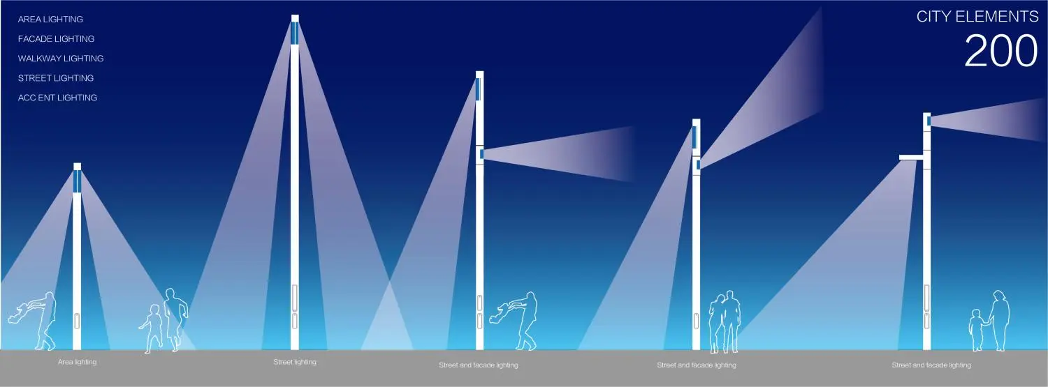 Lighting for city elements