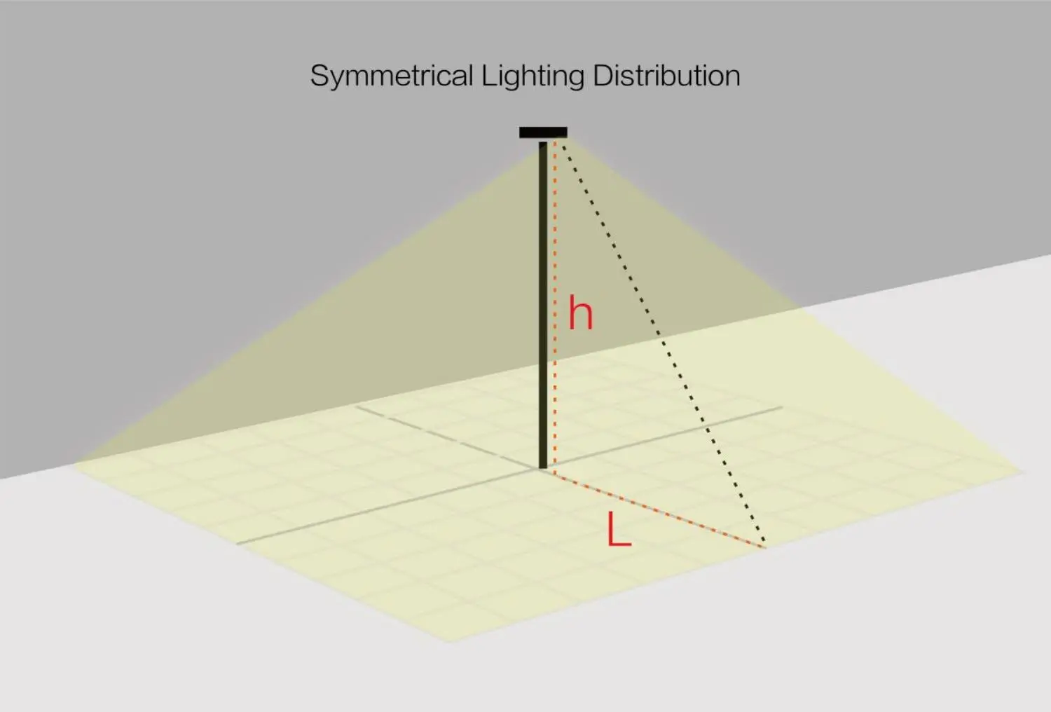 Symmetrical light distribution
