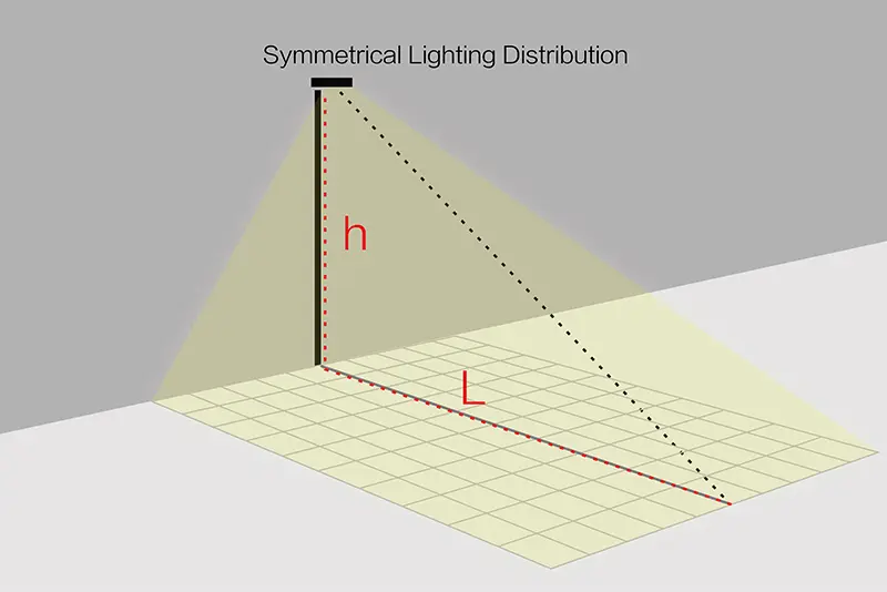 Asymmetrical-light-distribution