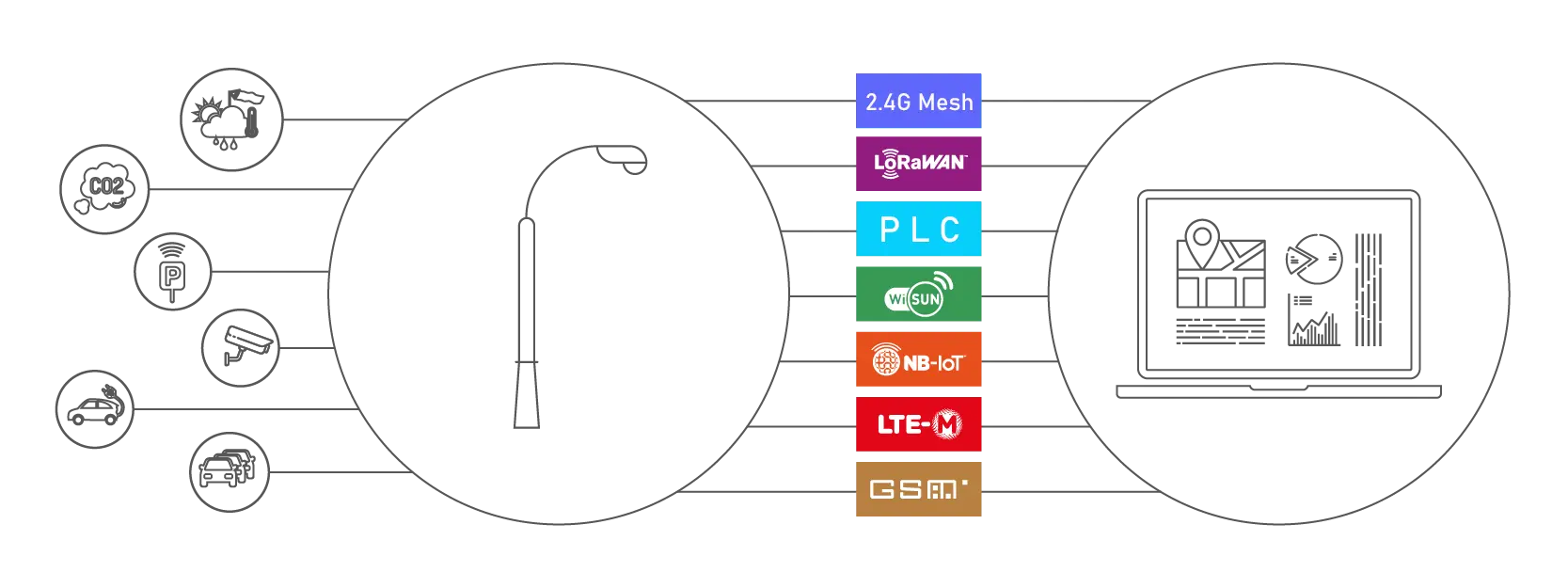 what is smart street light system (1)