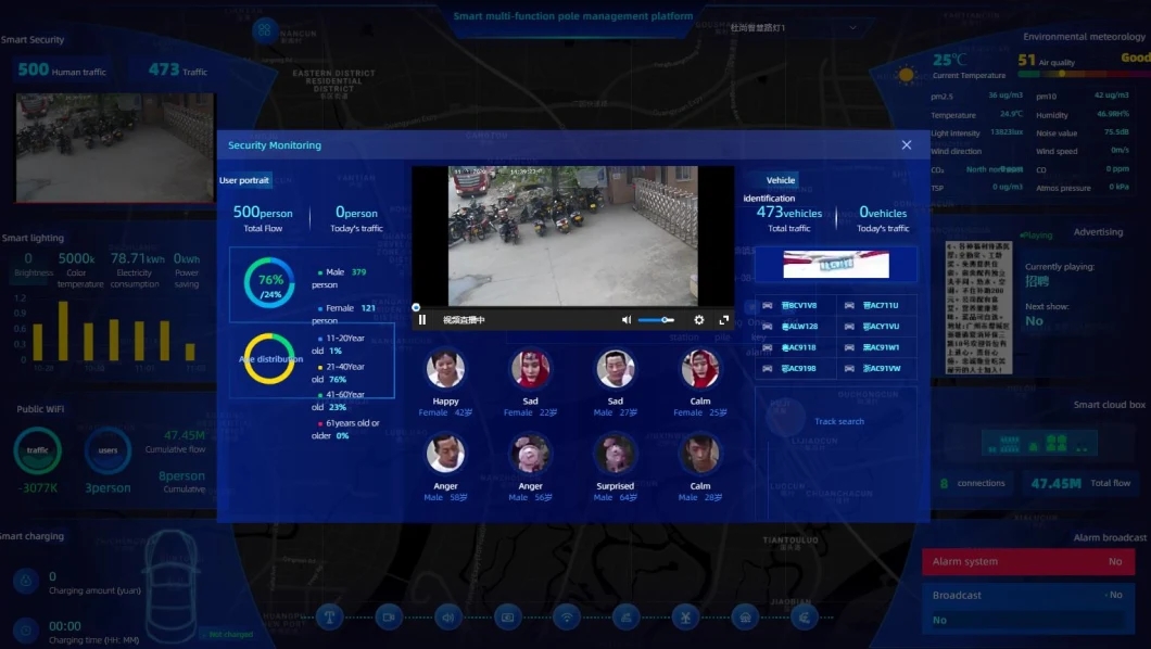 C-LUX smart solar bench IoT System