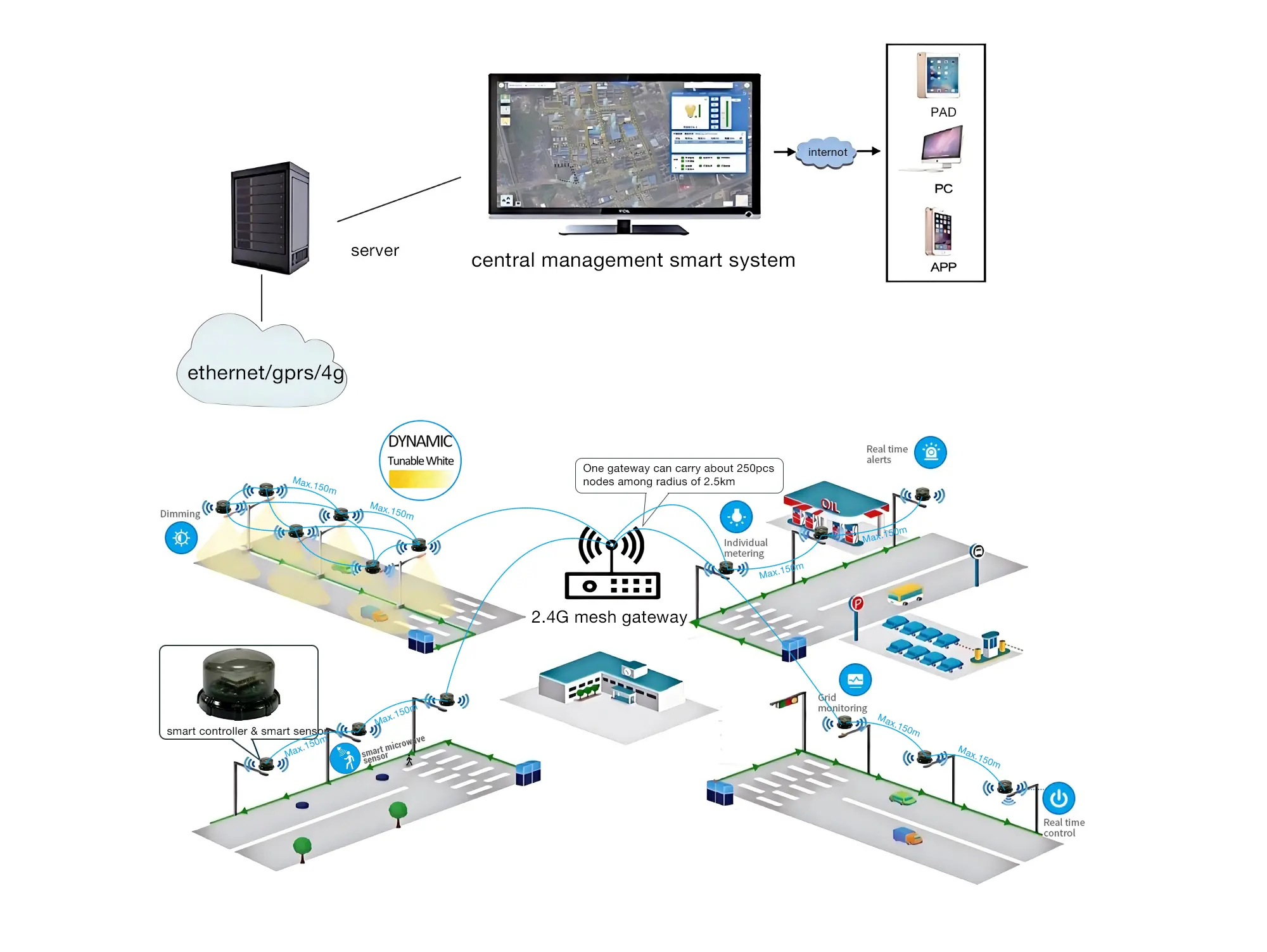 Tunable White smart lighting for Outdoor Application: Elevate Your Outdoor Lighting Experience